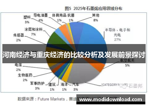 河南经济与重庆经济的比较分析及发展前景探讨